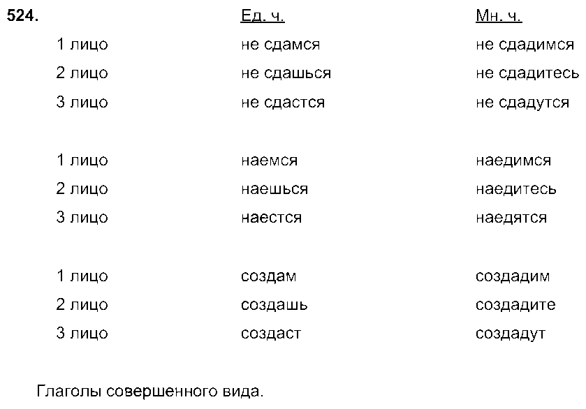 ГДЗ Русский язык 6 класс - 524