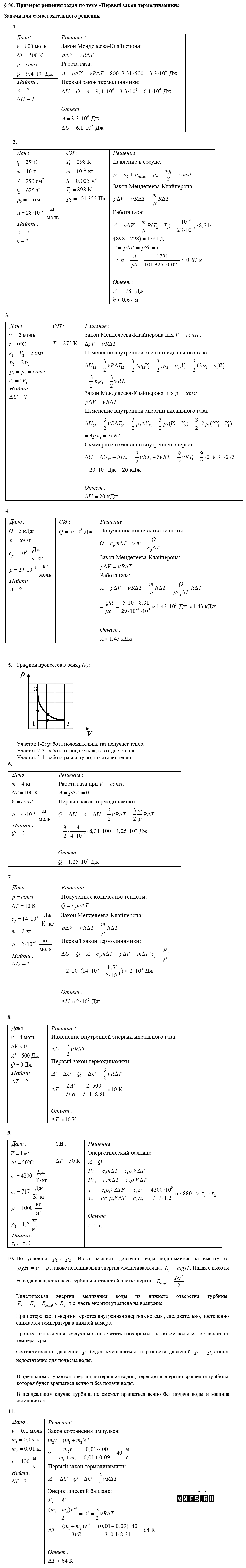 ГДЗ Физика 10 класс - §80. Примеры решения задач по теме - Первый закон термодинамики