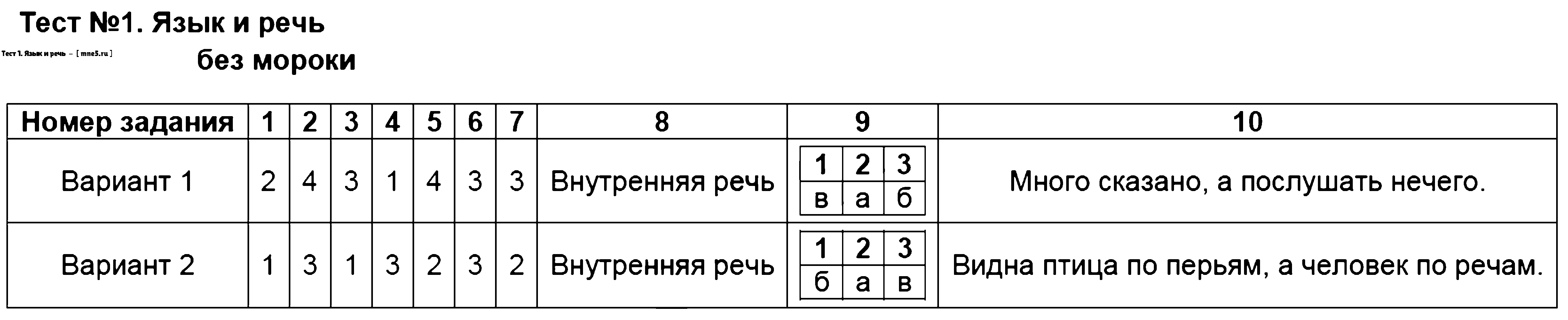 ГДЗ Русский язык 3 класс - Тест 1. Язык и речь