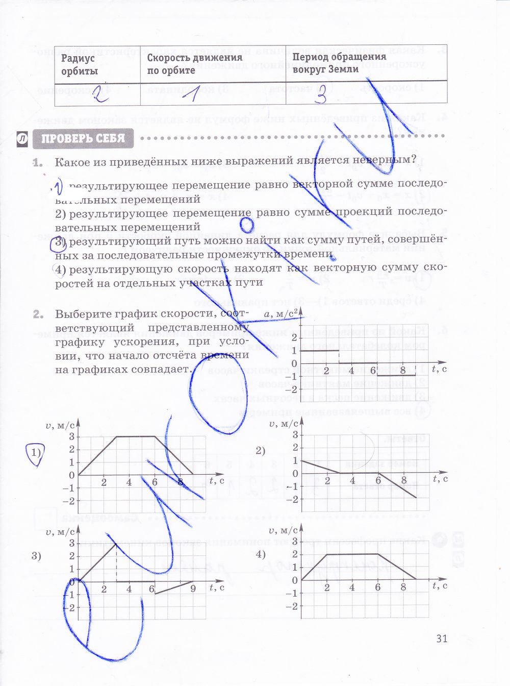 ГДЗ Физика 10 класс - стр. 31