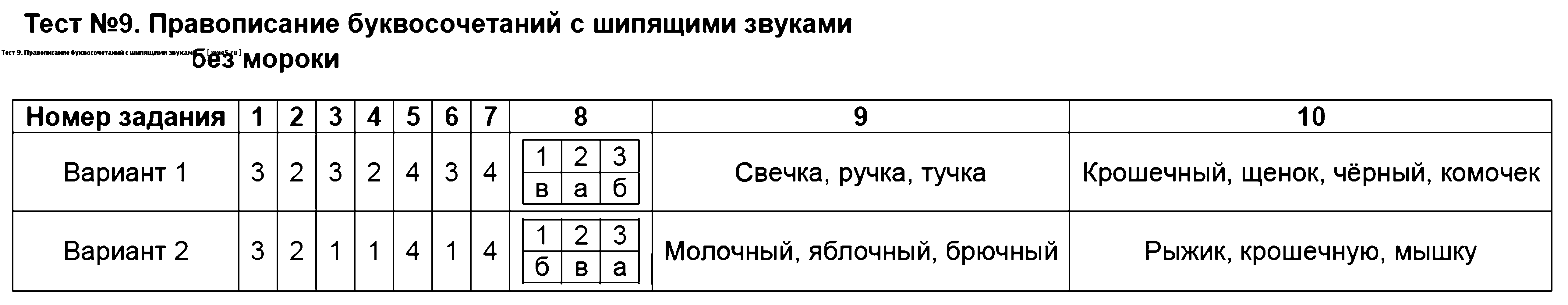ГДЗ Русский язык 2 класс - Тест 9. Правописание буквосочетаний с шипящими звуками
