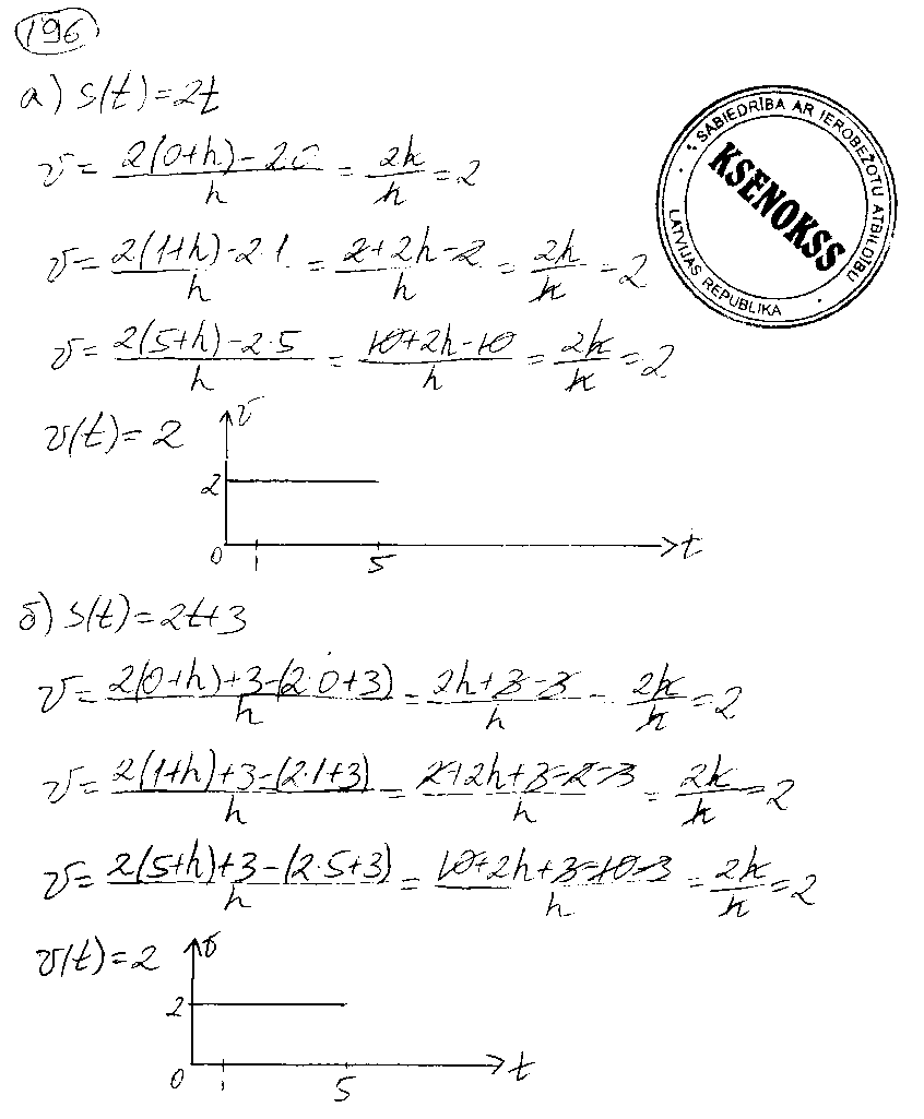ГДЗ Алгебра 9 класс - 196