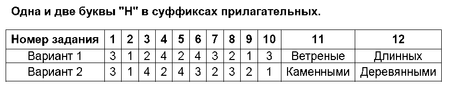 ГДЗ Русский язык 6 класс - 3. Одна и две буквы Н в суффиксах прилагательных