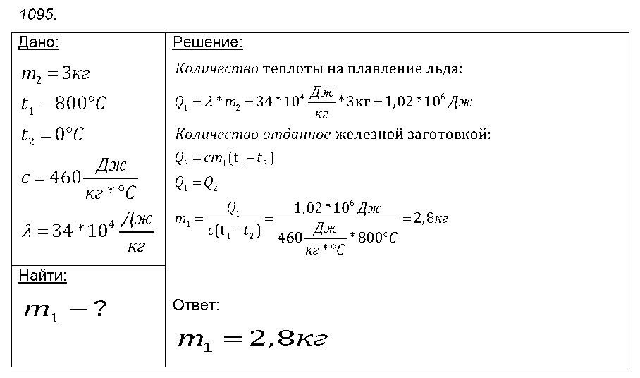 ГДЗ Физика 9 класс - 1095