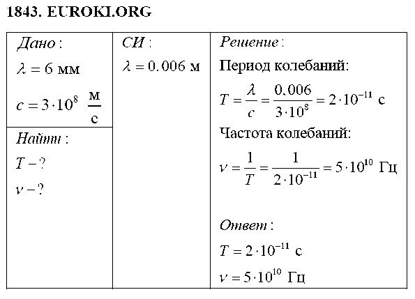 ГДЗ Физика 9 класс - 1843