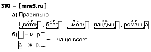 ГДЗ Русский язык 3 класс - 310