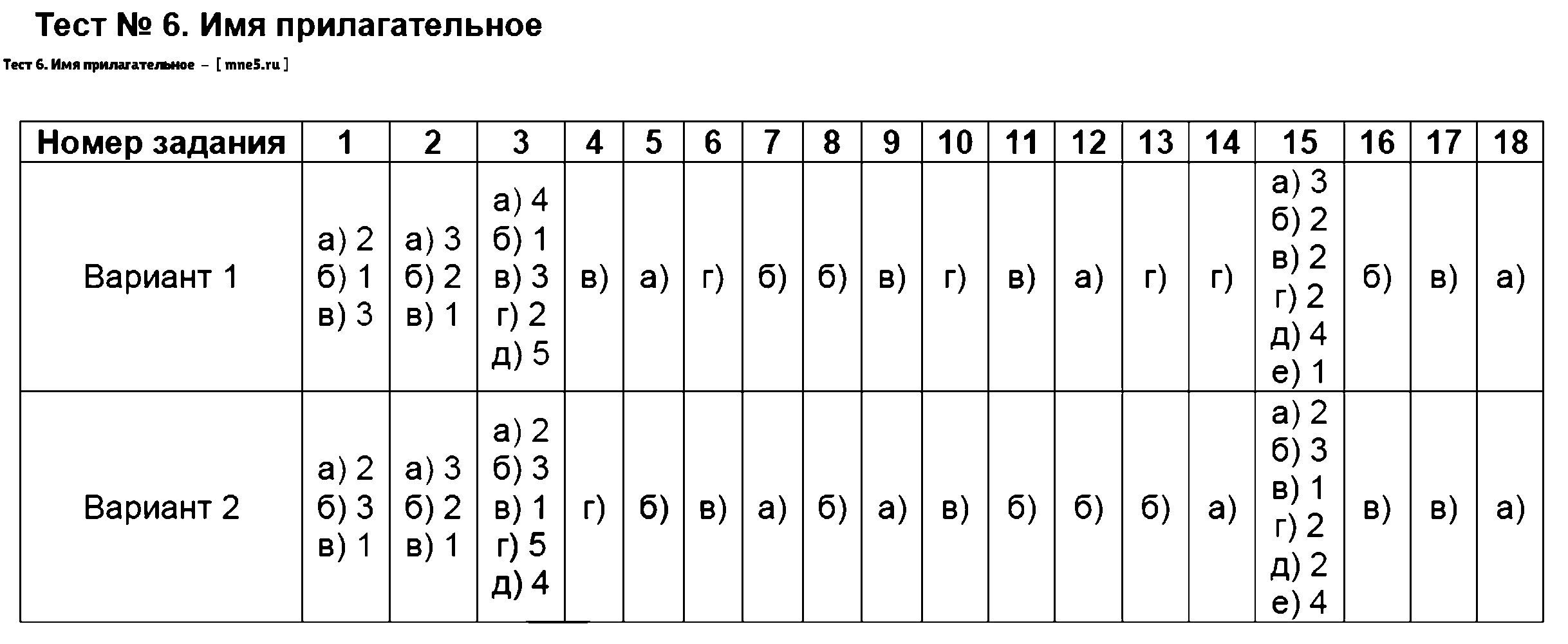 ГДЗ Русский язык 6 класс - Тест 6. Имя прилагательное