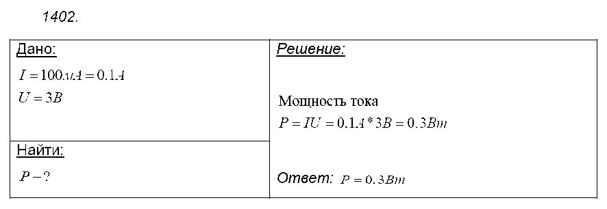 ГДЗ Физика 9 класс - 1402