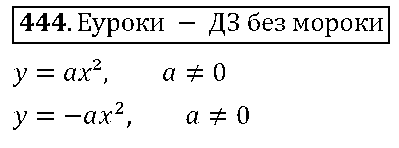 ГДЗ Алгебра 8 класс - 444