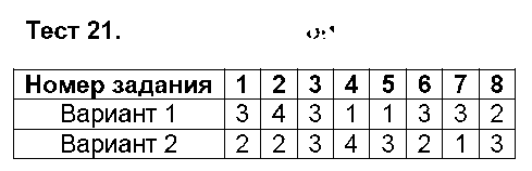 ГДЗ Русский язык 9 класс - Тест 21