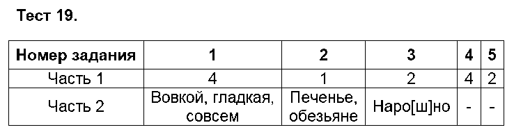 ГДЗ Русский язык 5 класс - Тест 19