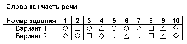 ГДЗ Русский язык 4 класс - 10. Слово как часть речи
