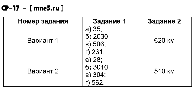 ГДЗ Математика 4 класс - СР-17