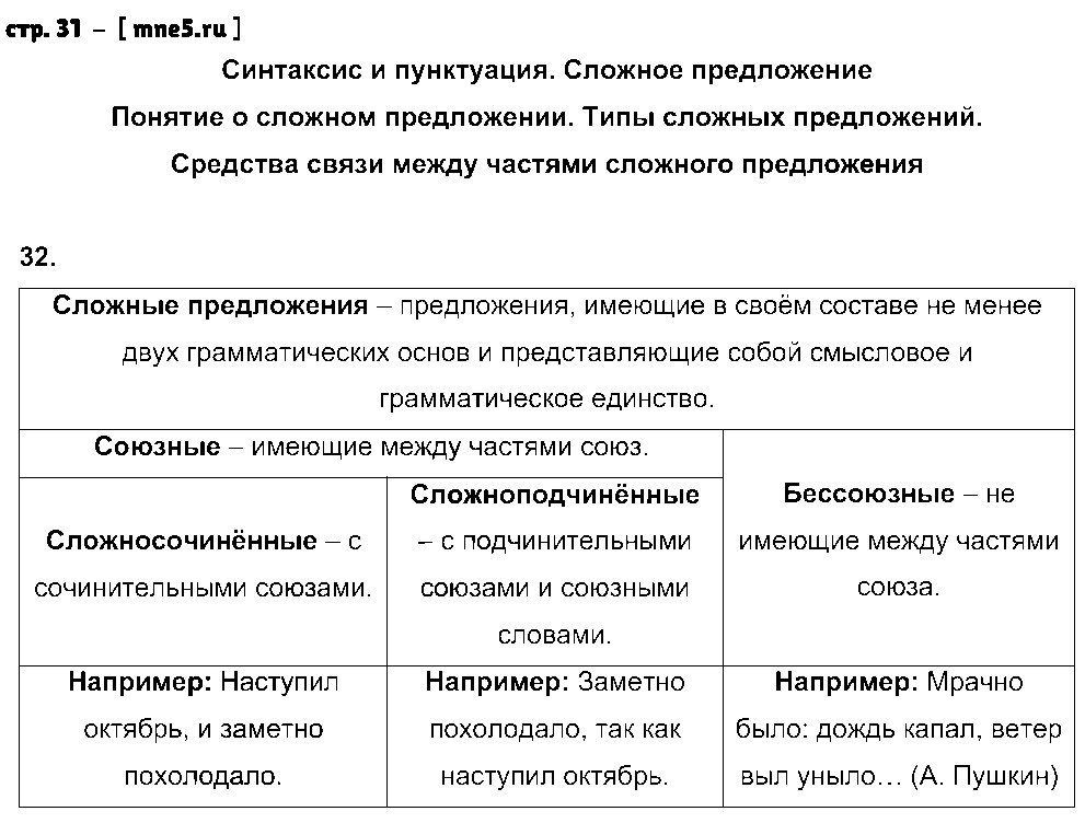 ГДЗ Русский язык 9 класс - стр. 31