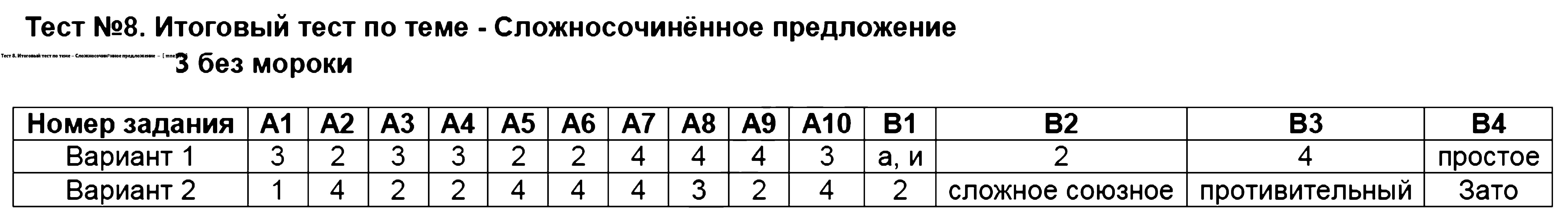 ГДЗ Русский язык 9 класс - Тест 8. Итоговый тест по теме - Сложносочинённое предложение