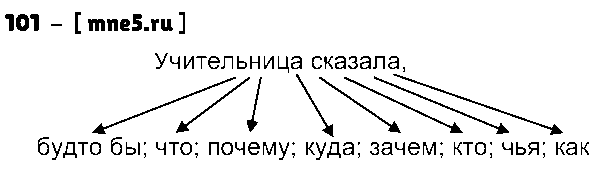 ГДЗ Русский язык 9 класс - 101