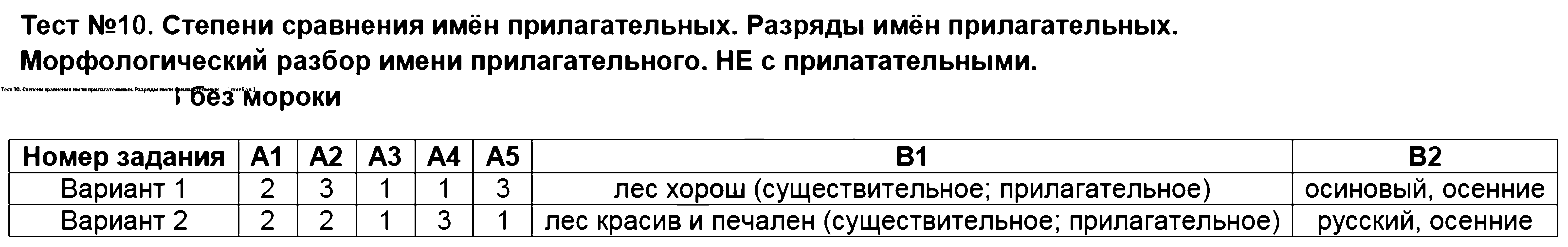 ГДЗ Русский язык 6 класс - Тест 10. Степени сравнения имён прилагательных. Разряды имён прилагательных