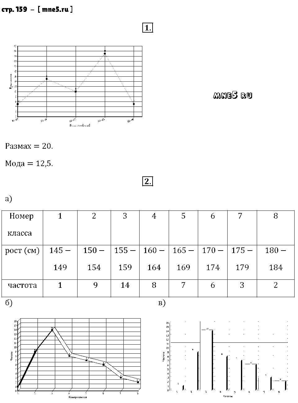 ГДЗ Алгебра 8 класс - стр. 159