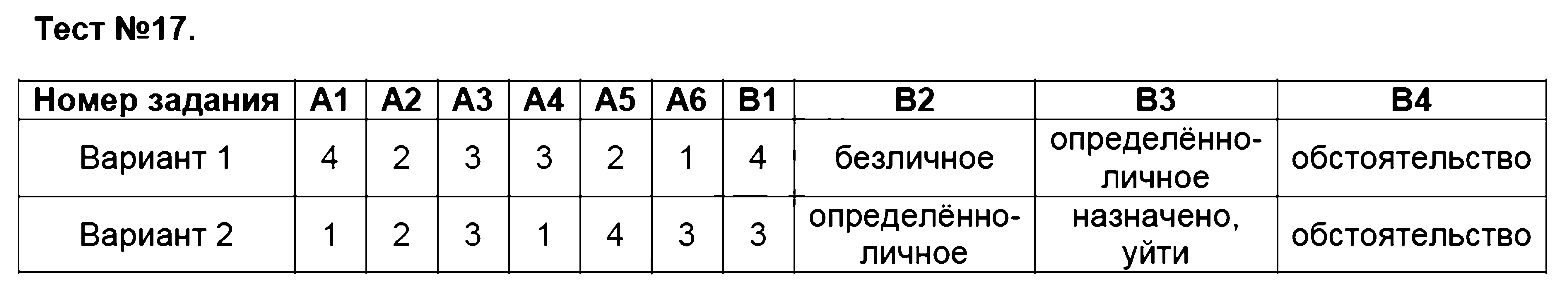 ГДЗ Русский язык 8 класс - Тест 17