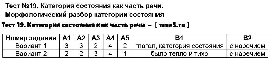 ГДЗ Русский язык 7 класс - Тест 19. Категория состояния как часть речи