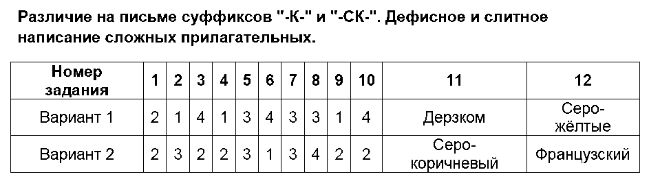 ГДЗ Русский язык 6 класс - 5. Различие на письме суффиксов -К- и -СК-