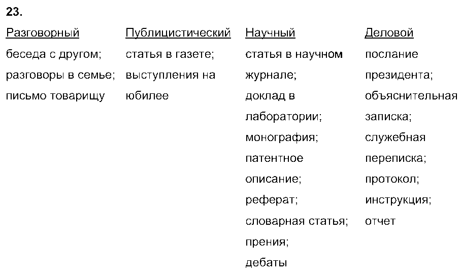 ГДЗ Русский язык 9 класс - 23