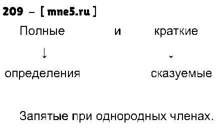 ГДЗ Русский язык 4 класс - 209