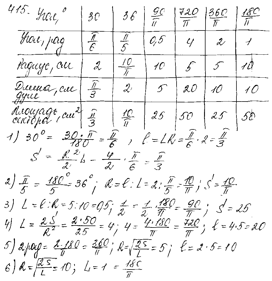 ГДЗ Алгебра 10 класс - 415