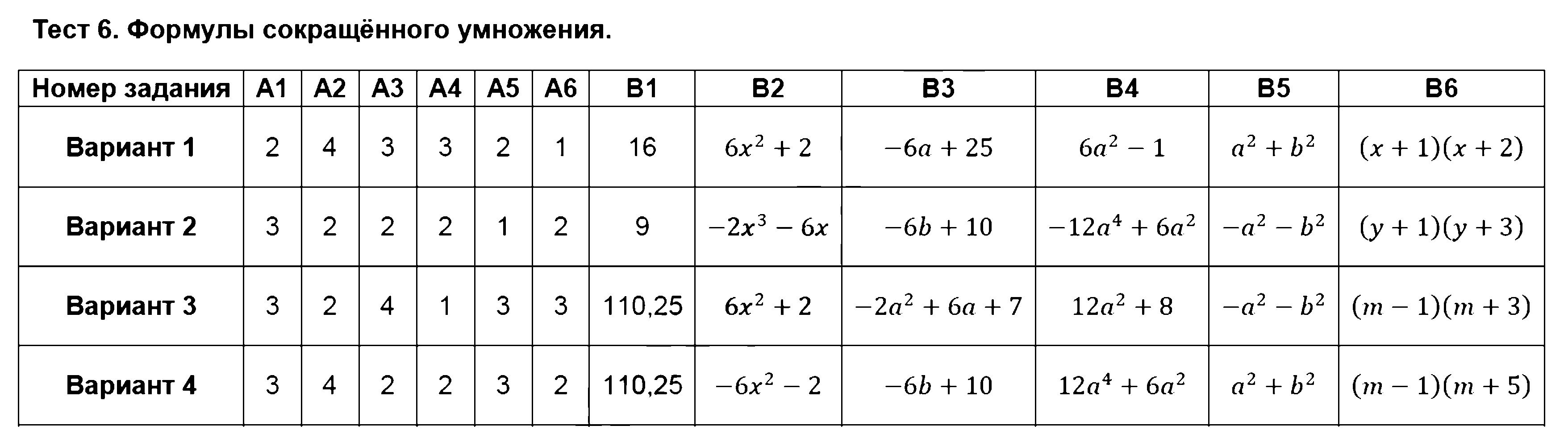ГДЗ Алгебра 7 класс - Тест 6. Формулы сокращённого умножения