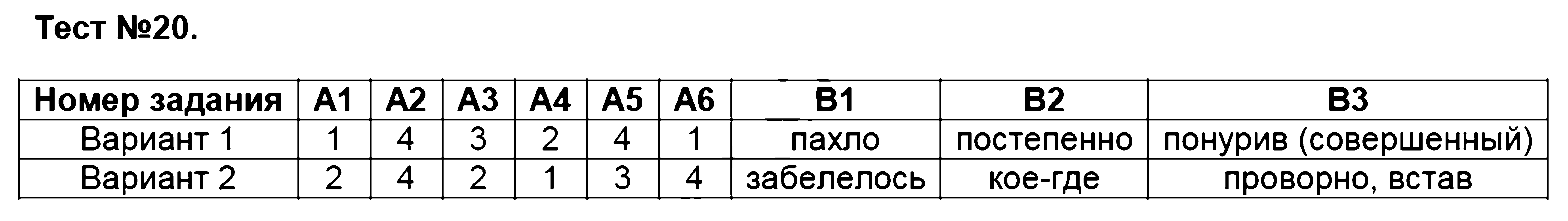 ГДЗ Русский язык 7 класс - Тест 20