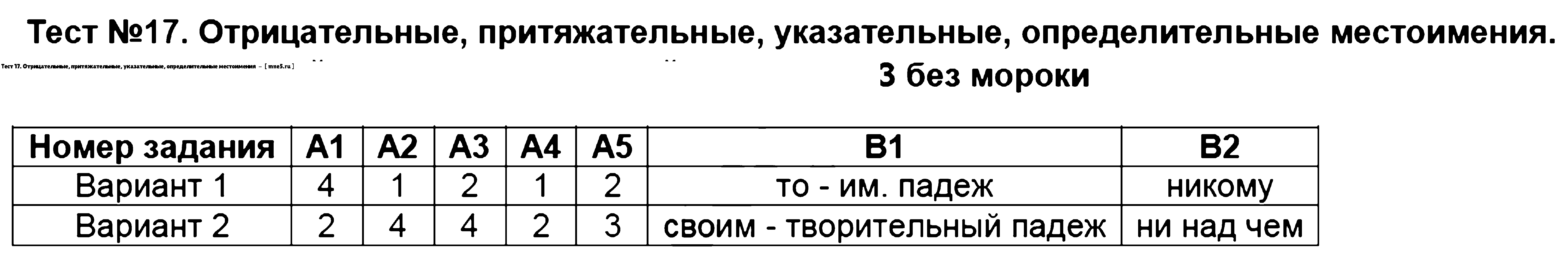 ГДЗ Русский язык 6 класс - Тест 17. Отрицательные, притяжательные, указательные, определительные местоимения