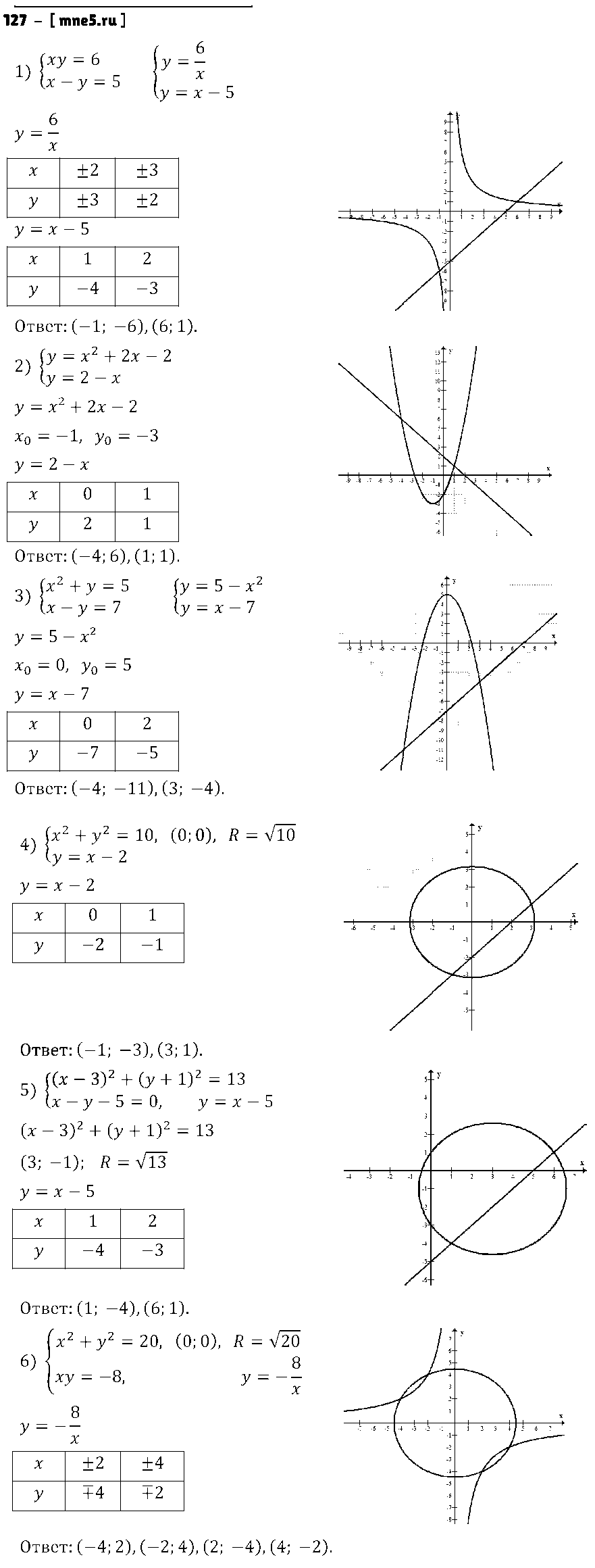 ГДЗ Алгебра 9 класс - 127
