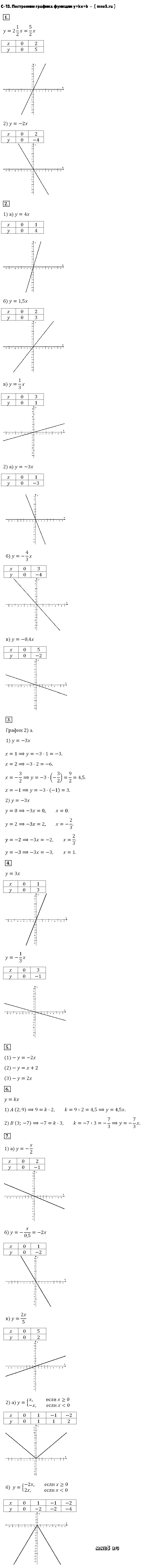 ГДЗ Алгебра 7 класс - С-13. Построение графика функции y=kx+b