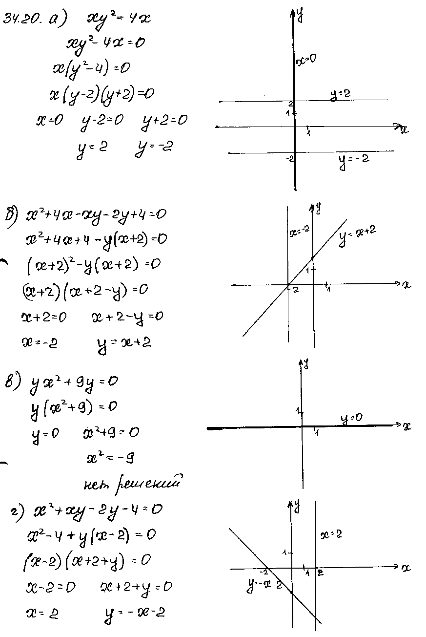 ГДЗ Алгебра 7 класс - 20