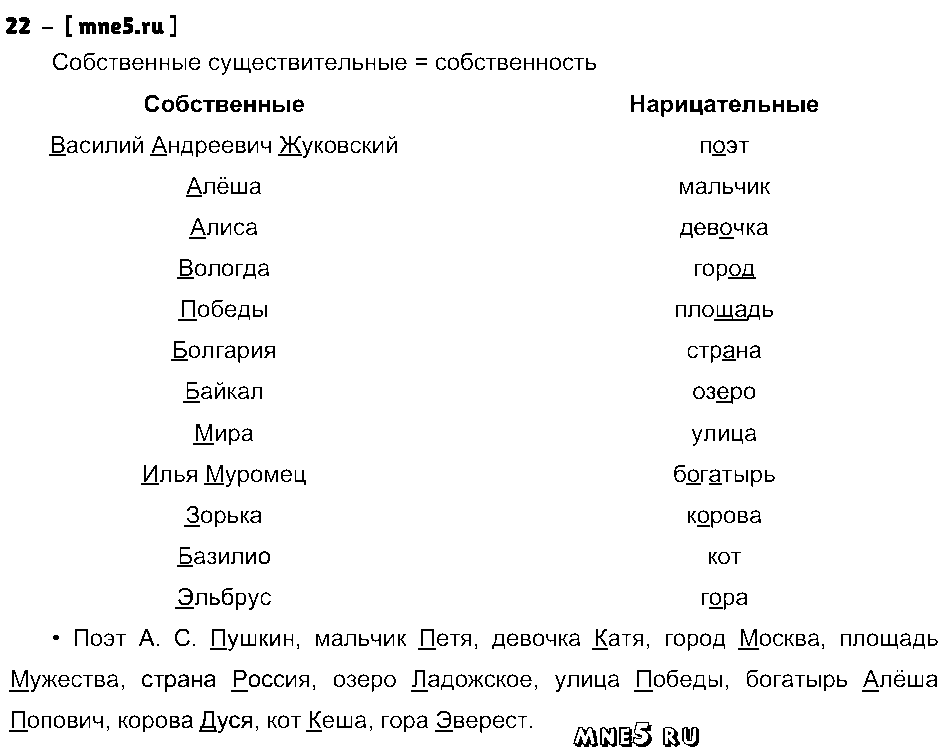 ГДЗ Русский язык 3 класс - 22