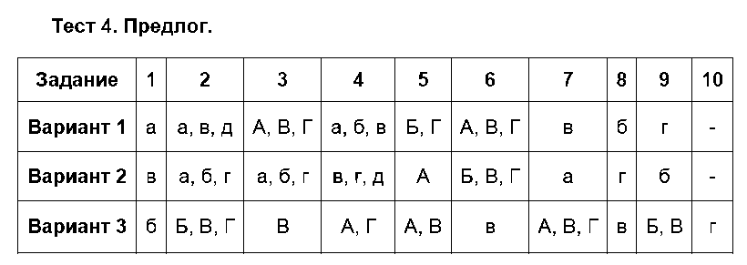 ГДЗ Русский язык 7 класс - Тест 4. Предлог