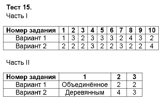 ГДЗ Русский язык 8 класс - Тест 15