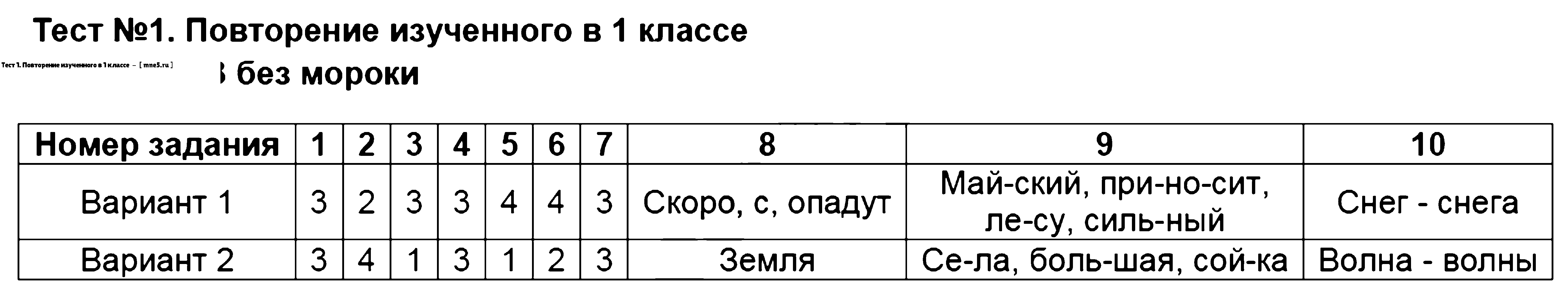 ГДЗ Русский язык 2 класс - Тест 1. Повторение изученного в 1 классе