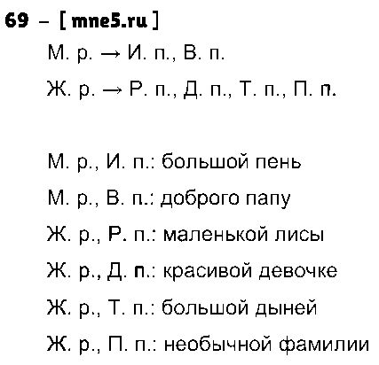 ГДЗ Русский язык 4 класс - 69