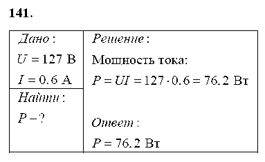 ГДЗ Физика 8 класс - 141