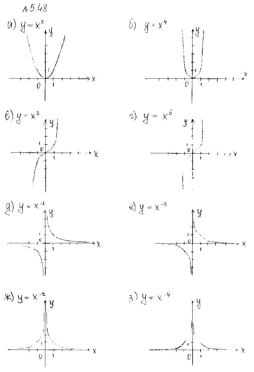 ГДЗ Алгебра 10 класс - 48
