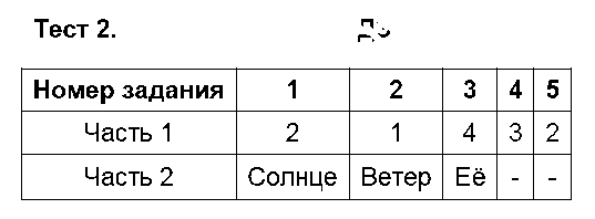 ГДЗ Русский язык 5 класс - Тест 2