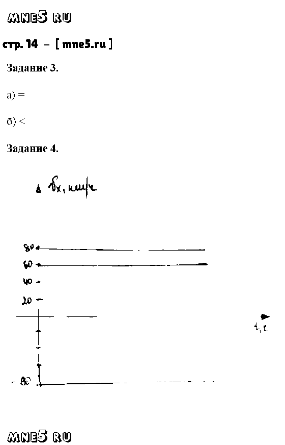 ГДЗ Физика 9 класс - стр. 14