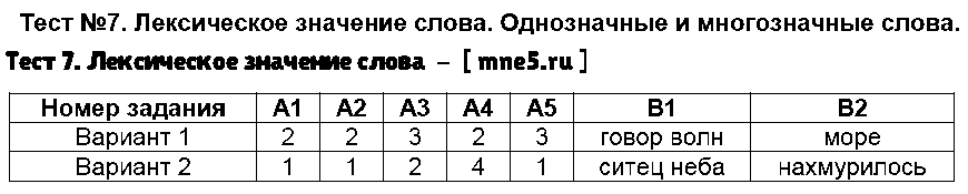 ГДЗ Русский язык 5 класс - Тест 7. Лексическое значение слова
