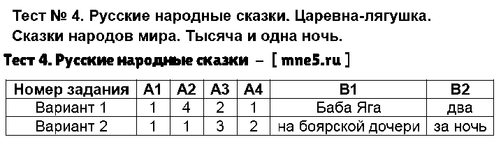 ГДЗ Литература 5 класс - Тест 4. Русские народные сказки