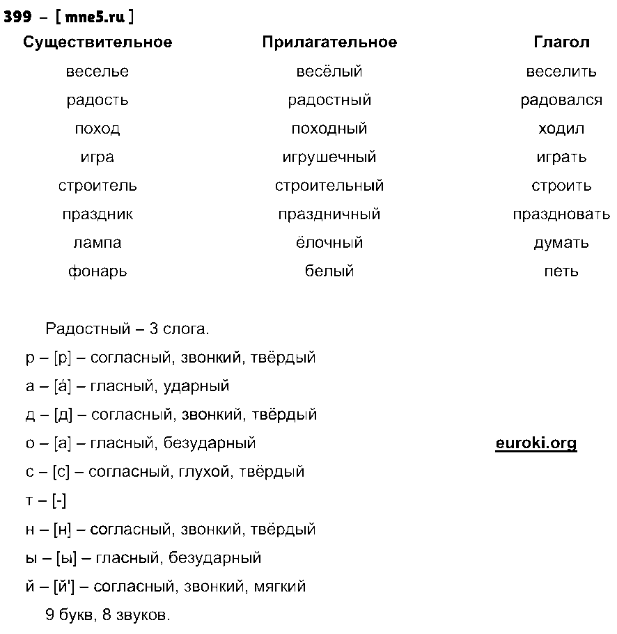 ГДЗ Русский язык 4 класс - 399
