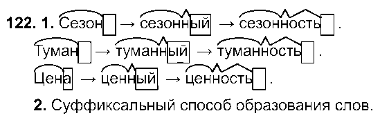 ГДЗ Русский язык 6 класс - 122