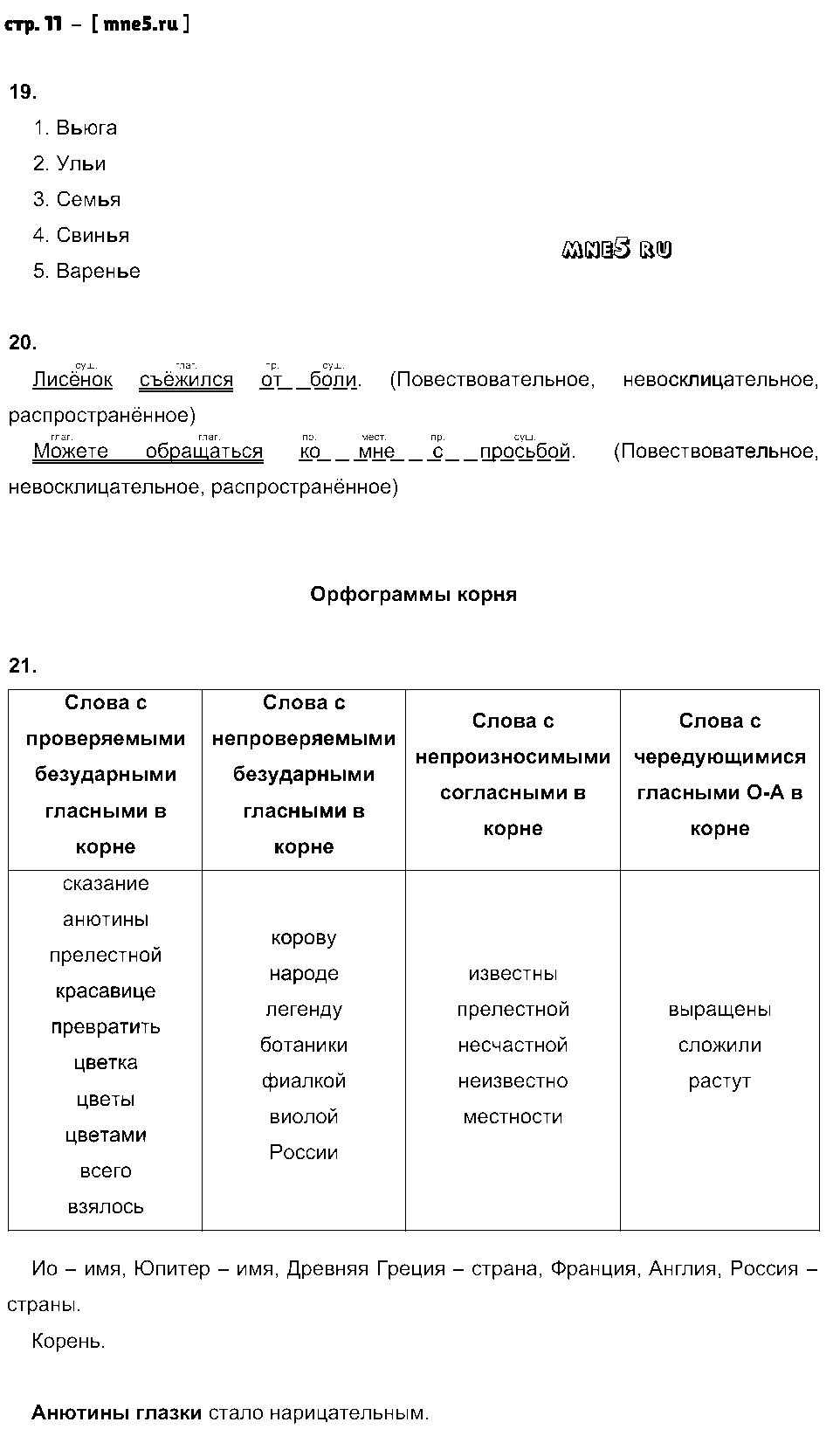 ГДЗ Русский язык 6 класс - стр. 11