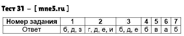 ГДЗ Русский язык 6 класс - Тест 31