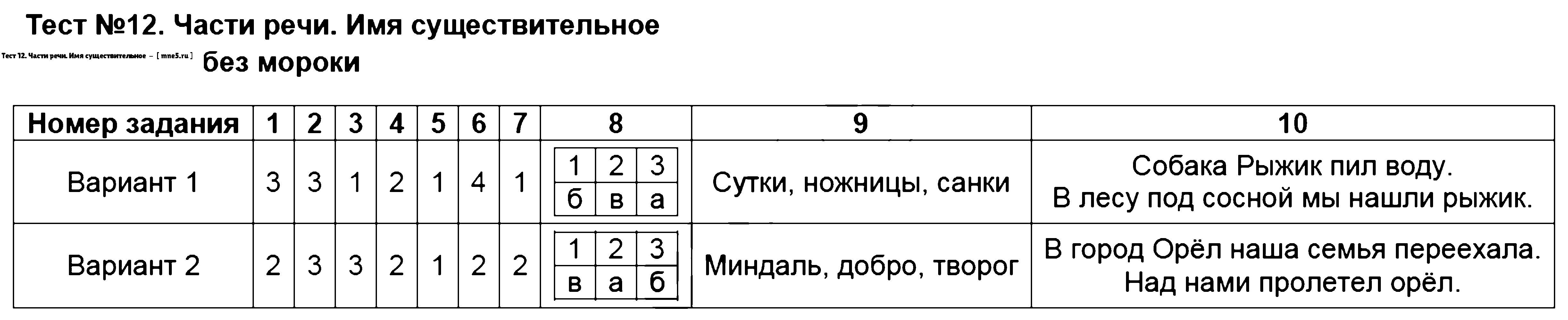 ГДЗ Русский язык 2 класс - Тест 12. Части речи. Имя существительное